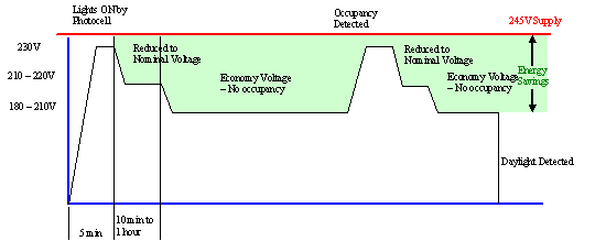 optilux_graphs.jpg